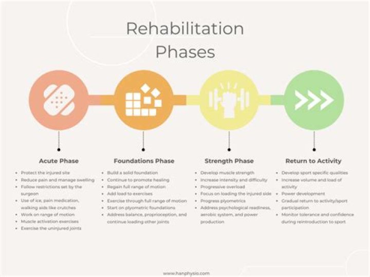 Time For A Rehab Reboot? Five Years After Undergoing Alcohol Addiction